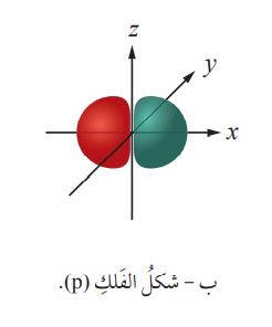 الفلك p